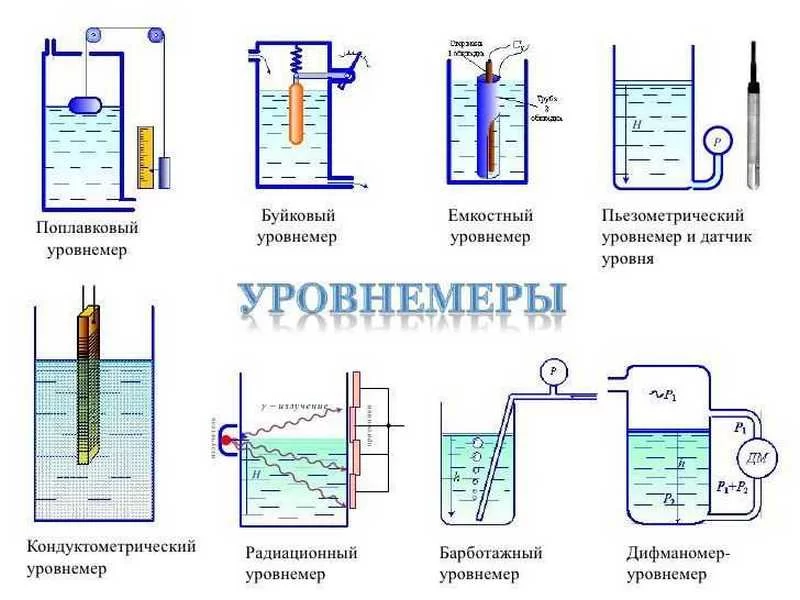 уровнемер